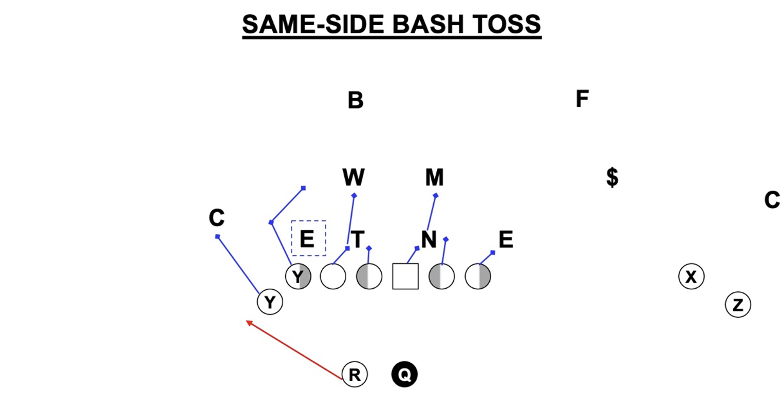 Chalk Talk The Zone Bash Buckeye Huddle