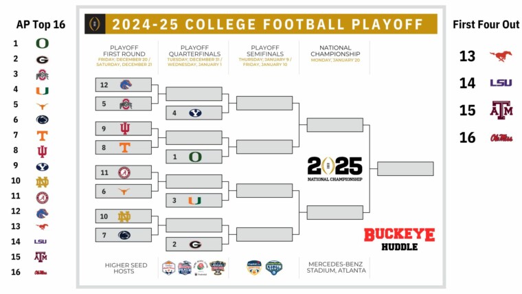 College Football Playoff Rankings 2024